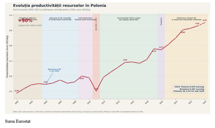 Dumitru Chisăliţă (AEI): Ce ar trebui să cuprindă Programul de Guvernare - Cum eliminăm risipa de resurse şi managementul ineficient care îi ţin pe români în sărăcie?